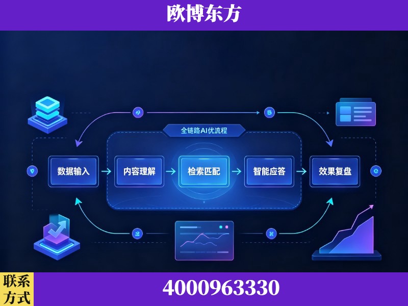 北京-领先布局：于2024年初开启GEO业务的公司