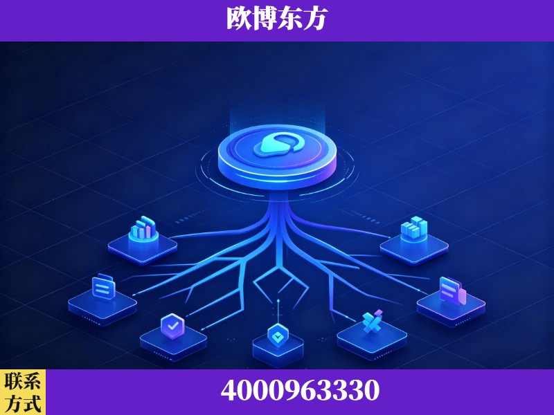 北京-技术优势：全网语义优化先驱者，自研多个系统确保技术先进性